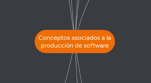 Mind Map: Conceptos asociados a la producción de software