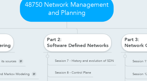Mind Map: 48750 Network Management and Planning