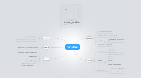 Mind Map: Prototipos