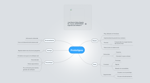 Mind Map: Prototipos