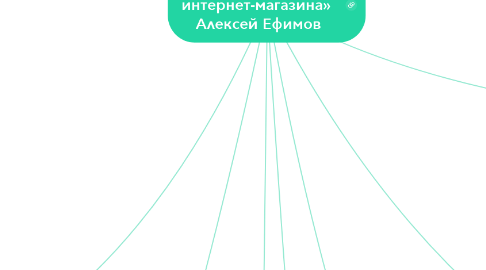 Mind Map: «E-mail маркетинг для интернет-магазина»  Алексей Ефимов