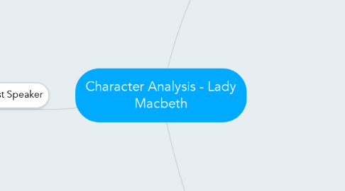 Mind Map: Character Analysis - Lady Macbeth