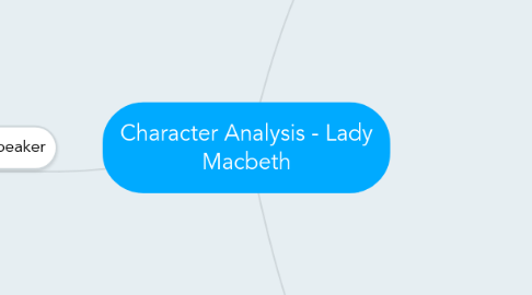 Mind Map: Character Analysis - Lady Macbeth