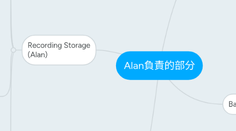 Mind Map: Alan負責的部分