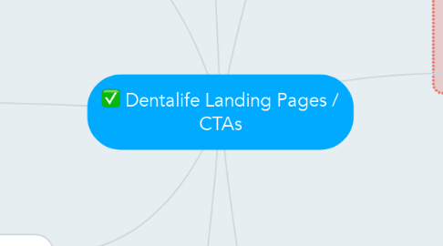 Mind Map: Dentalife Landing Pages / CTAs