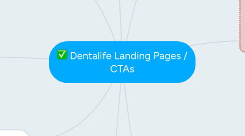 Mind Map: Dentalife Landing Pages / CTAs