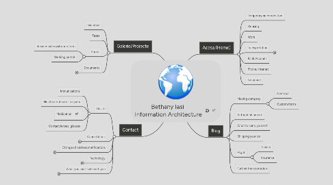 Mind Map: Bethany Iasi Information Architecture