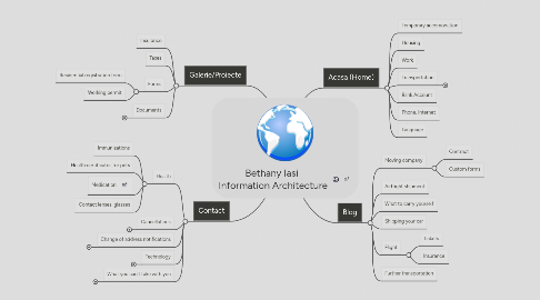 Mind Map: Bethany Iasi  Information Architecture