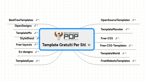 Mind Map: Template Gratuiti Per Siti