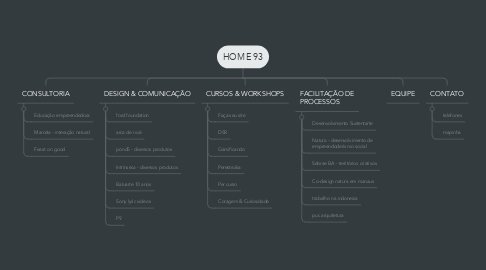 Mind Map: HOME 93