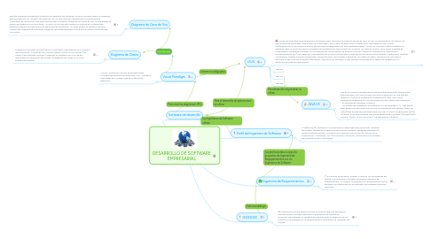 Mind Map: DESARROLLO DE SOFTWARE EMPRESARIAL