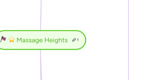 Mind Map: Massage Heights