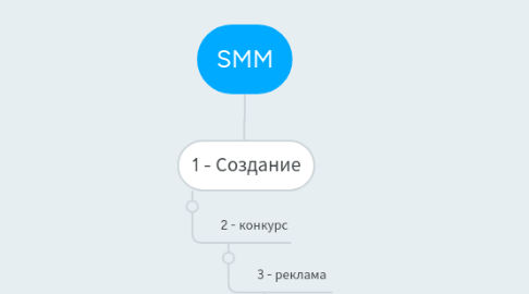 Mind Map: SMM