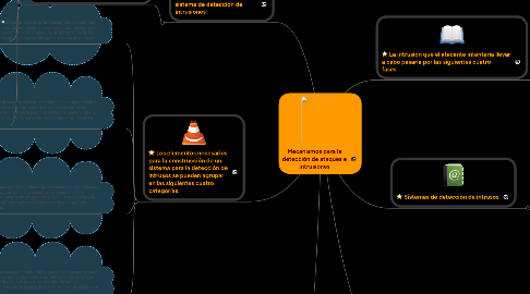 Mind Map: Mecanismos para la detección de ataques e intrusiones