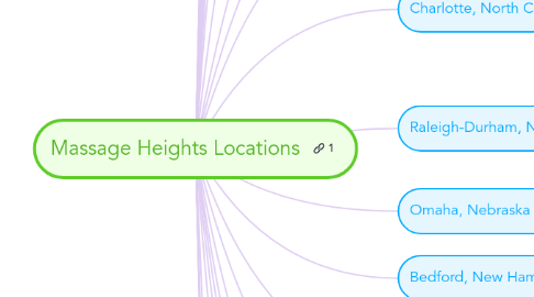 Mind Map: Massage Heights Locations