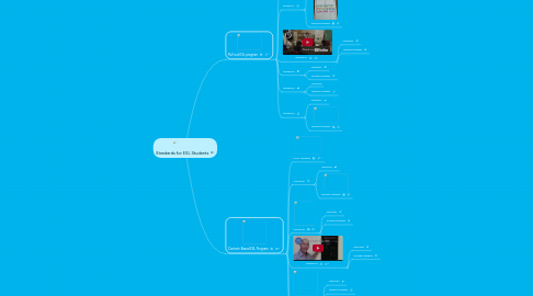 Mind Map: Standards for ESL Students