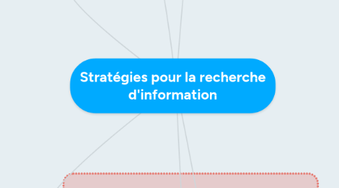 Mind Map: Stratégies pour la recherche d'information