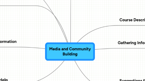 Mind Map: Media and Community Building