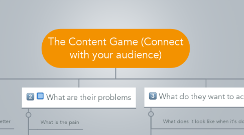 Mind Map: The Content Game (Connect with your audience)