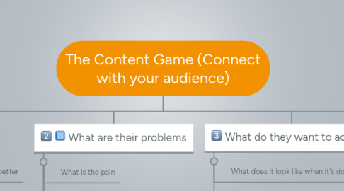 Mind Map: The Content Game (Connect with your audience)