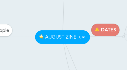 Mind Map: AUGUST ZINE