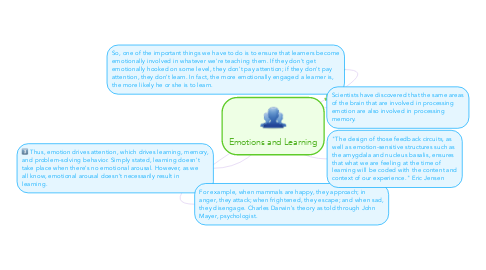 Mind Map: Emotions and Learning