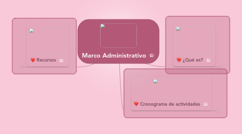 Mind Map: Marco Administrativo