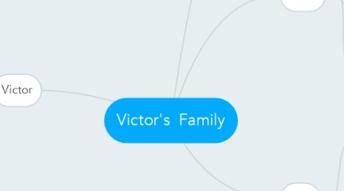 Mind Map: Victor's  Family