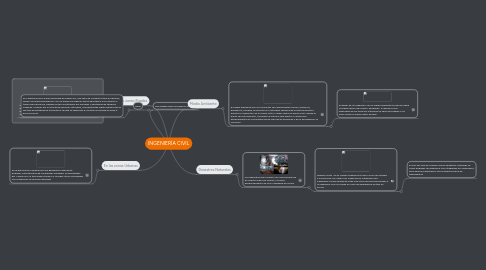 Mind Map: INGENIERÍA CIVIL