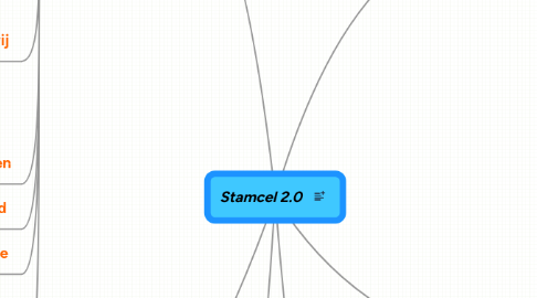 Mind Map: Stamcel 2.0