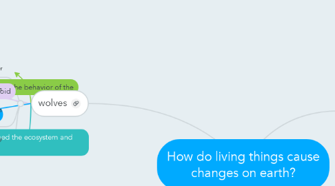 Mind Map: How do living things cause changes on earth?
