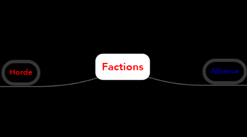 Mind Map: Factions