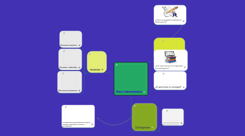 Mind Map: Marco Administrativo