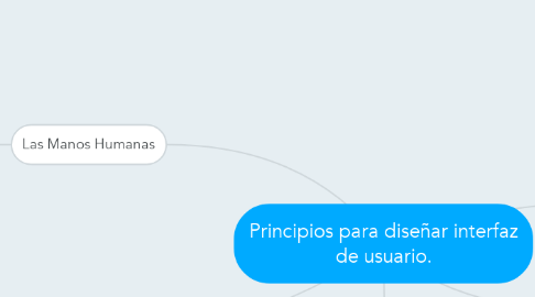 Mind Map: Principios para diseñar interfaz de usuario.