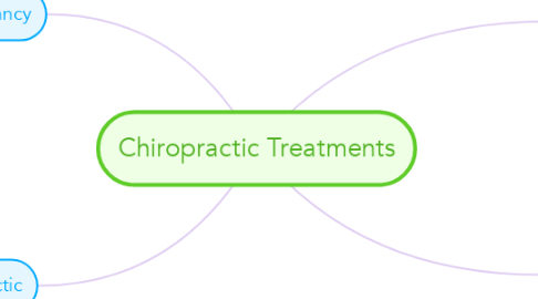 Mind Map: Chiropractic Treatments