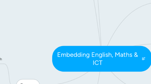 Mind Map: Embedding English, Maths & ICT