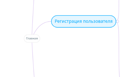 Mind Map: Главная