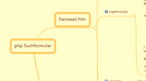 Mind Map: php Suchformular