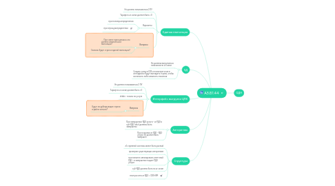 Mind Map: А3.Б1.44