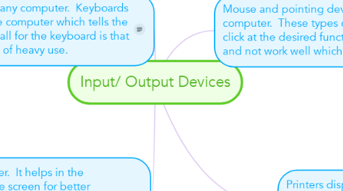 Mind Map: Input/ Output Devices