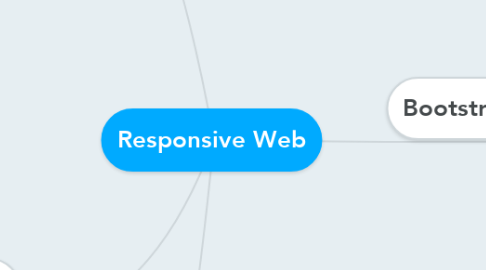 Mind Map: Responsive Web