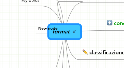 Mind Map: format