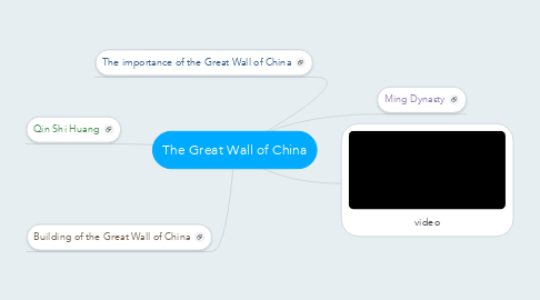 Mind Map: The Great Wall of China