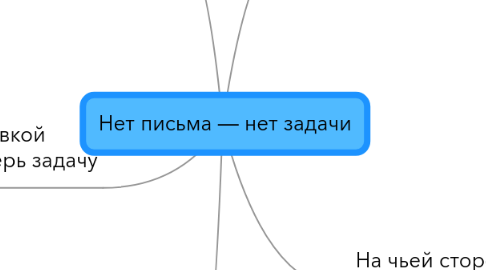 Mind Map: Нет письма — нет задачи