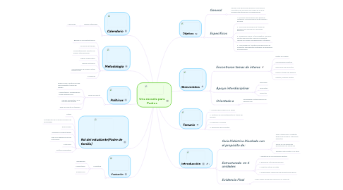 Mind Map: Una escuela para Padres