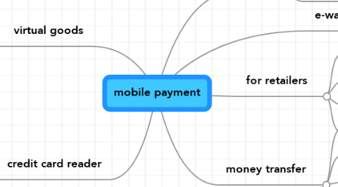 Mind Map: mobile payment
