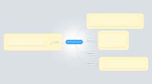 Mind Map: Input/Output Devices