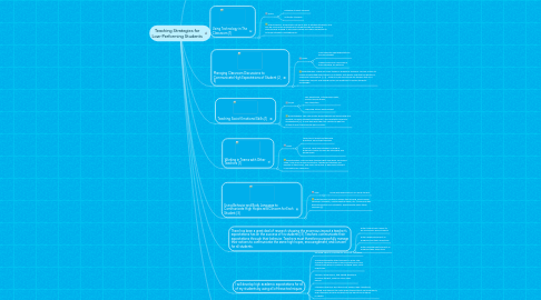 Mind Map: Teaching Strategies for Low-Performing Students