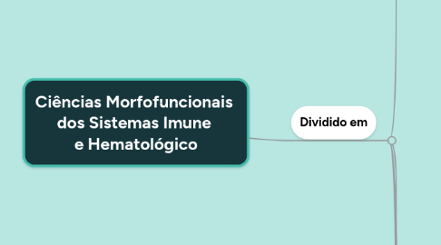 Mind Map: Ciências Morfofuncionais  dos Sistemas Imune  e Hematológico