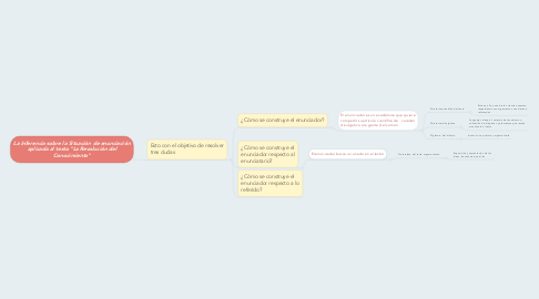 Mind Map: La Inferencia sobre la Situación de enunciación aplicada al texto "La Revolución del Conocimiento"